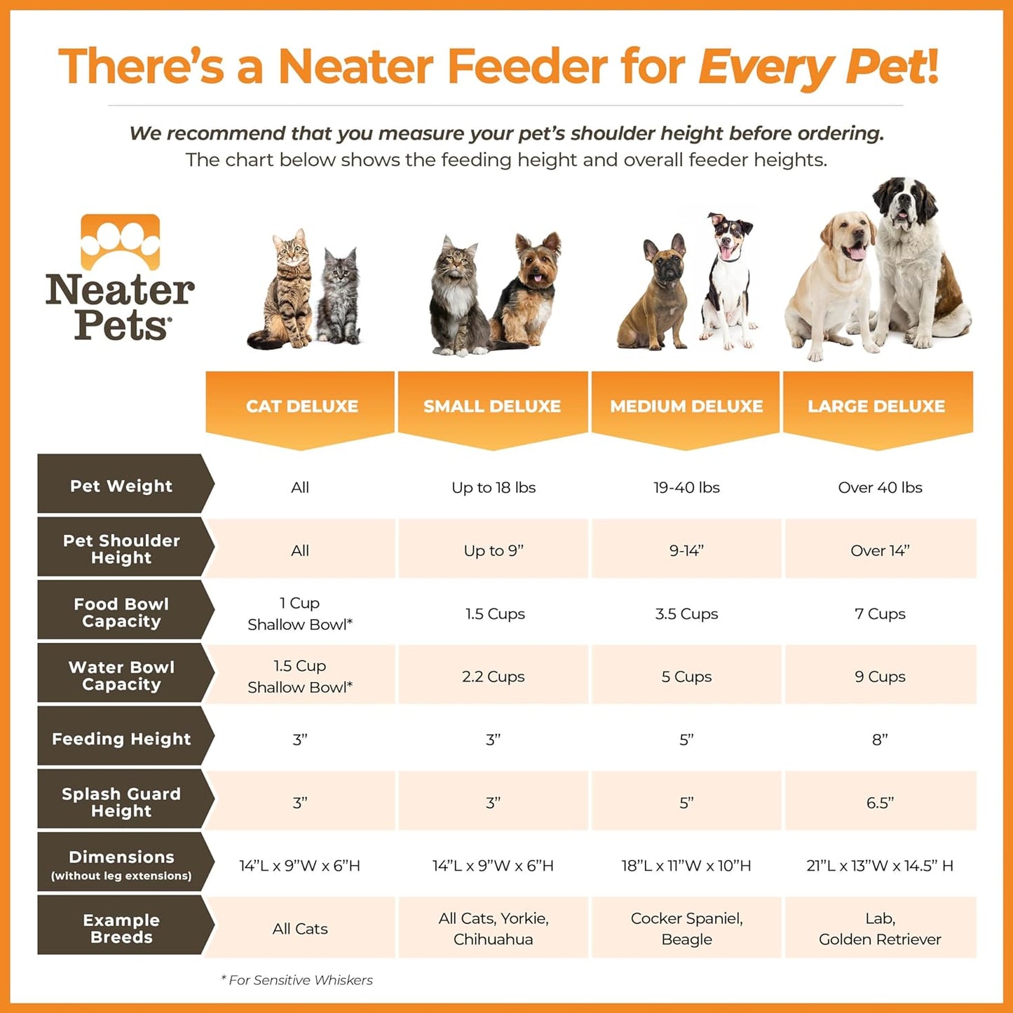 Neater Feeder Deluxe Mess Proof Dog Bowls Elevated for Small Breeds – Made in USA – No Spill Raised Dog Food Bowl Stand – Stainless Steel Dog Food and Water Bowl Set – Non-Tip & Non-Skid – Grey